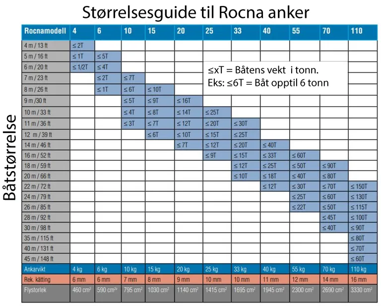 Rocna Anker galvanisert