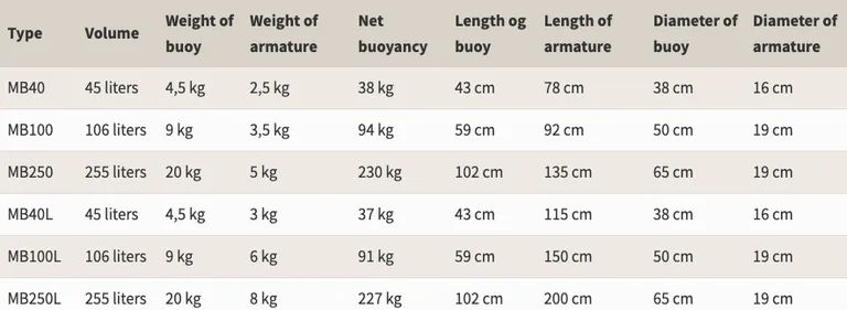 Polyform Fortøyningsbøye MB-serie